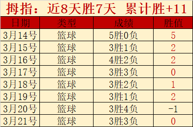 大乐透期号,专家质合分,凯尔特人背,bet365中文版,体育博彩,娱乐游戏平台,在线投注,体育赛事,中文版平台