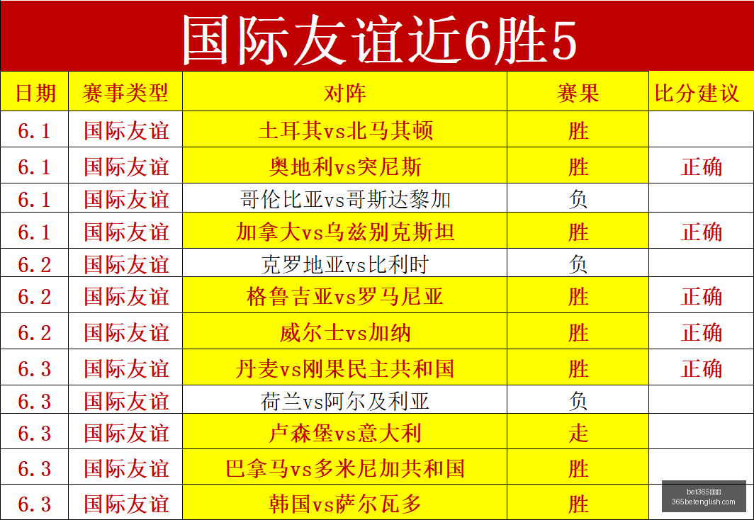 皇马转会传,闻破灭,罗德里无缘,bet365中文版,体育博彩,娱乐游戏平台,在线投注,体育赛事,中文版平台